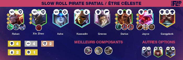 TFT-Teamfight-Tactics-Tier-list-compo