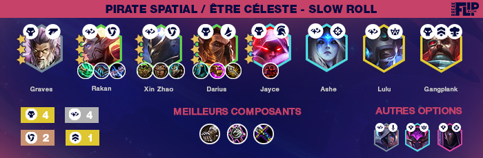 TFT-Teamfight-Tactics-Tier-list-compo