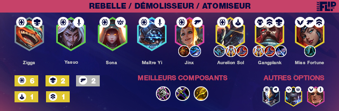 TFT-Teamfight-Tactics-Tier-list-compo