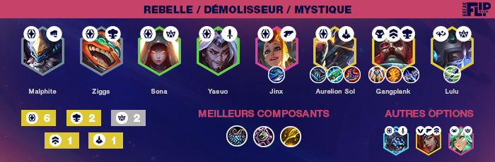 TFT-Teamfight-Tactics-Tier-list-compo