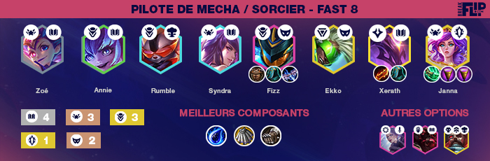 Tft Tier List Des Meilleures Compos Du Patch 10 15