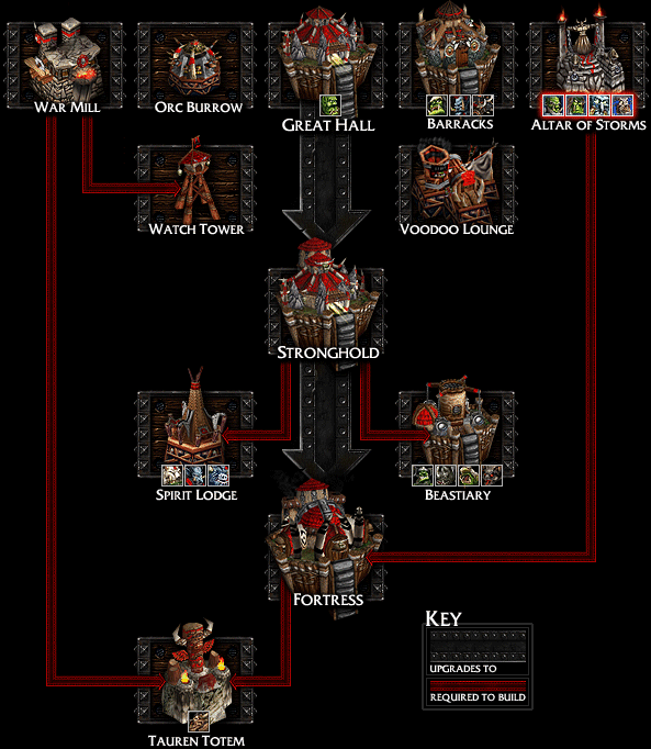 arbre-tech-orc