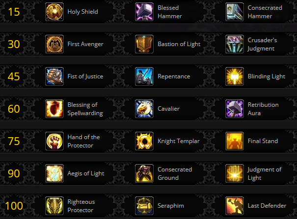 battle for azeroth warrior tank talents battle for azeroth warrior tank talents