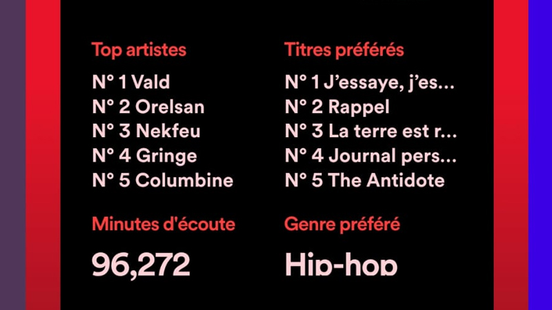 spotify wrapped 2021 comment voir sa retrospective breakflip