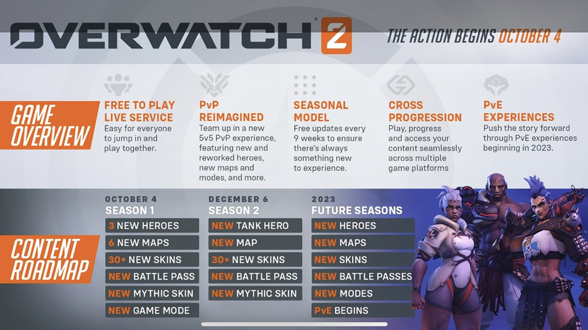 Overwatch 2 saison 2 quand commence la prochaine saison et quelles nouveautés ? Breakflip