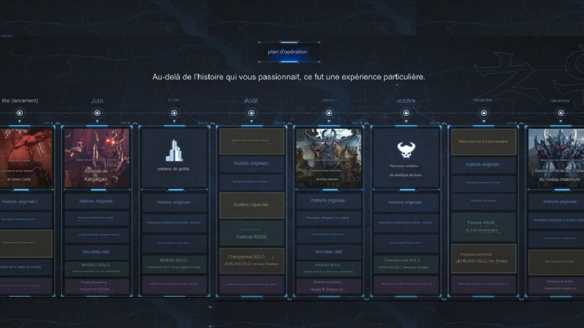 Solo Leveling Arise roadmap la feuille de route annonce les