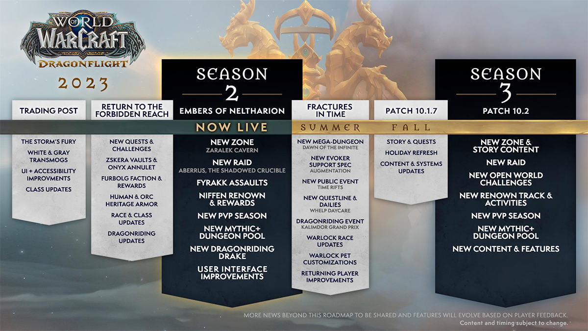 WoW Dragonflight 10.1 roadmap de la 10.2 de 2023 les nouveautés