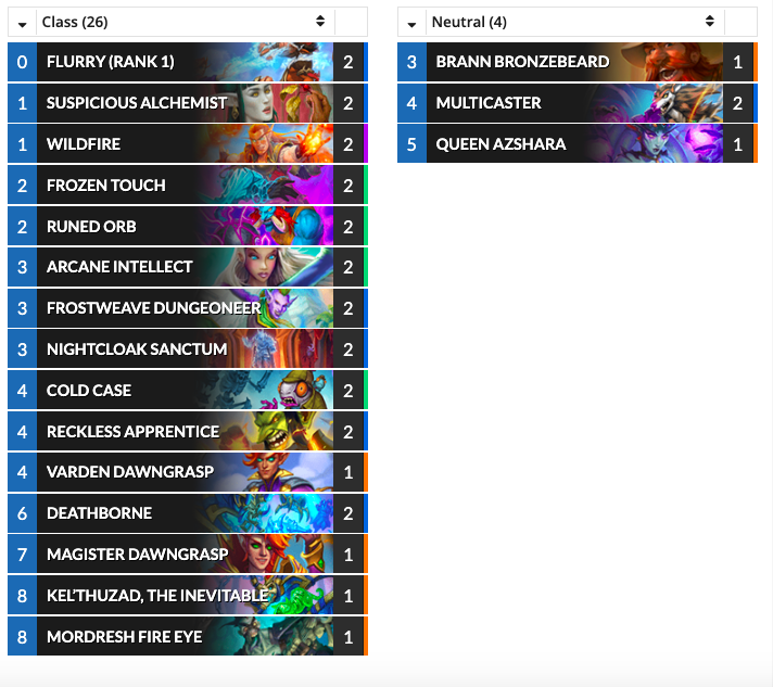 deck-mage-ping-squelettes-chateau-nathria
