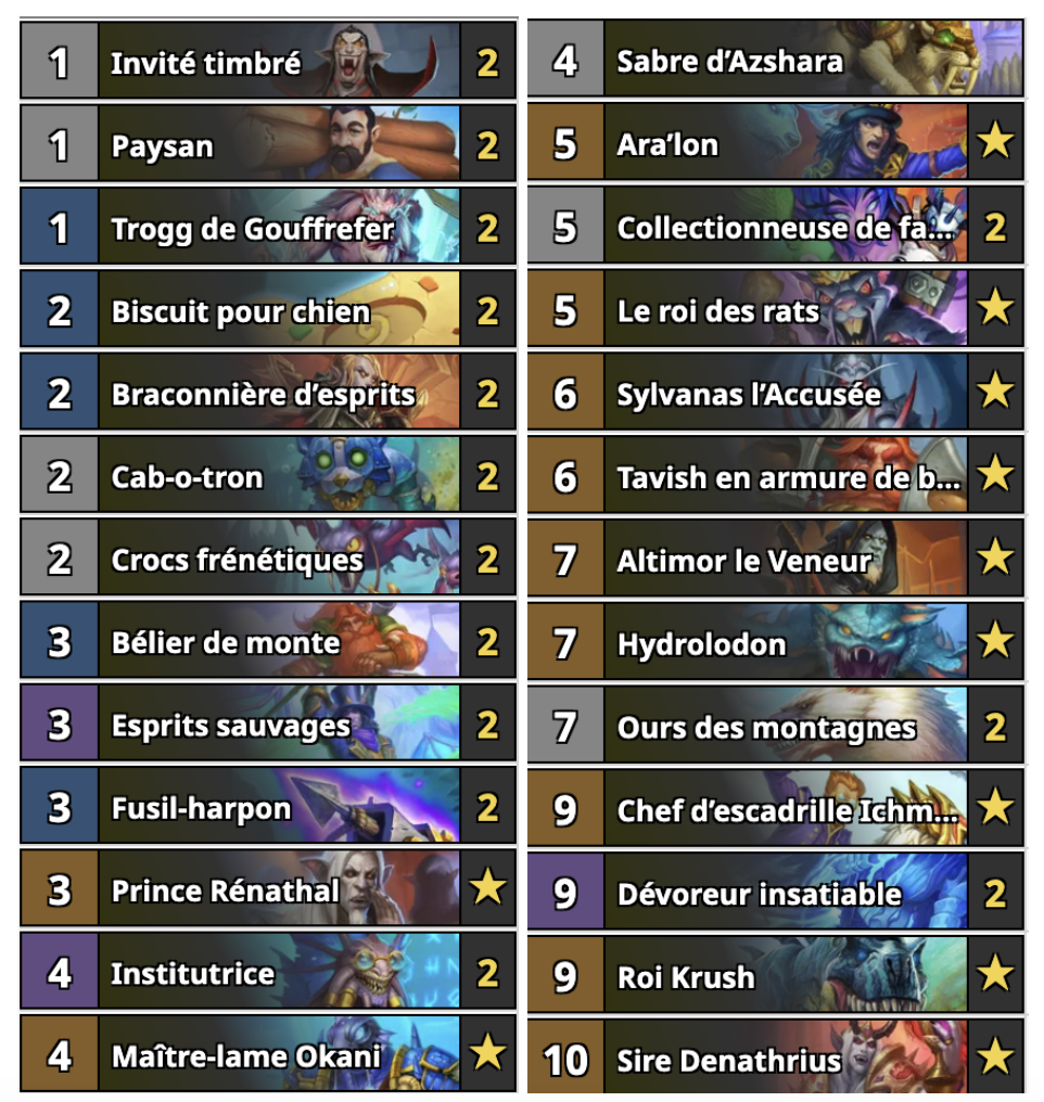 Hearthstone Tier list des meilleurs decks de la marche du