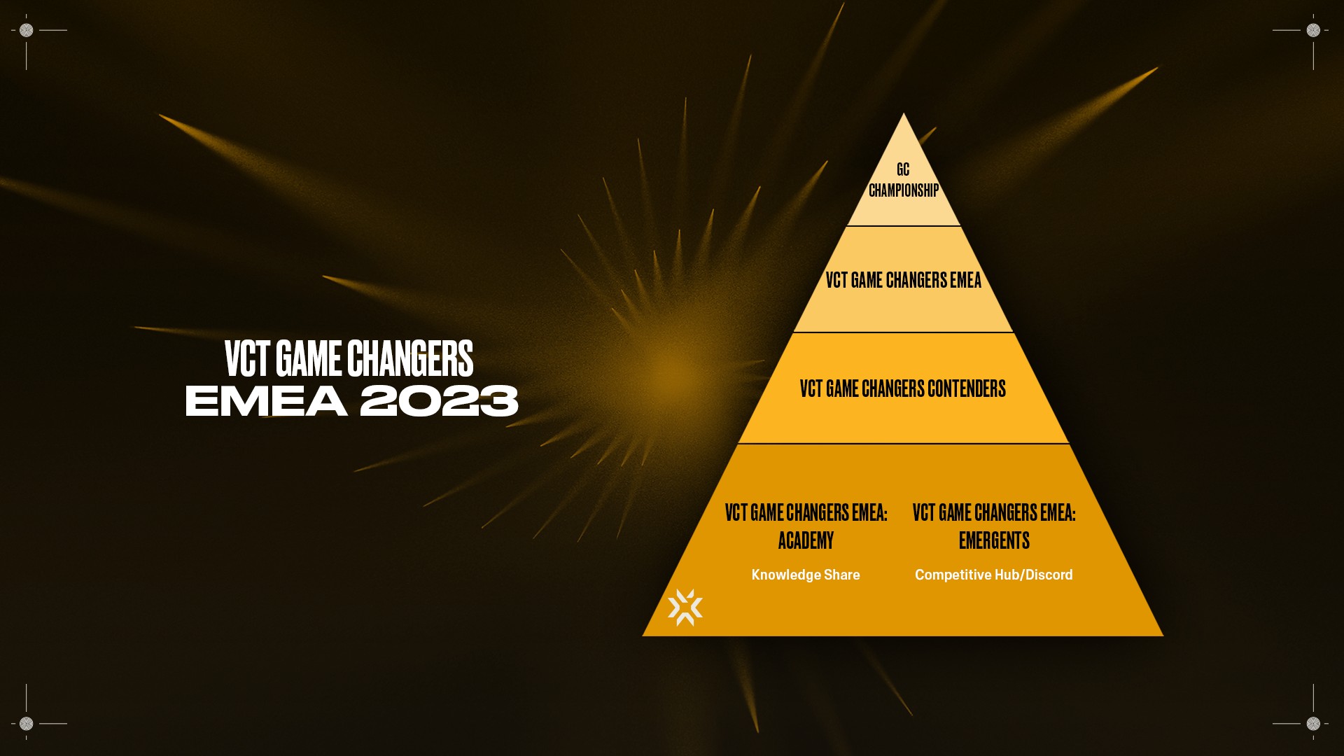 VCT Game Changers 2023 EMEA VALORANT date, quand débute le Series 1