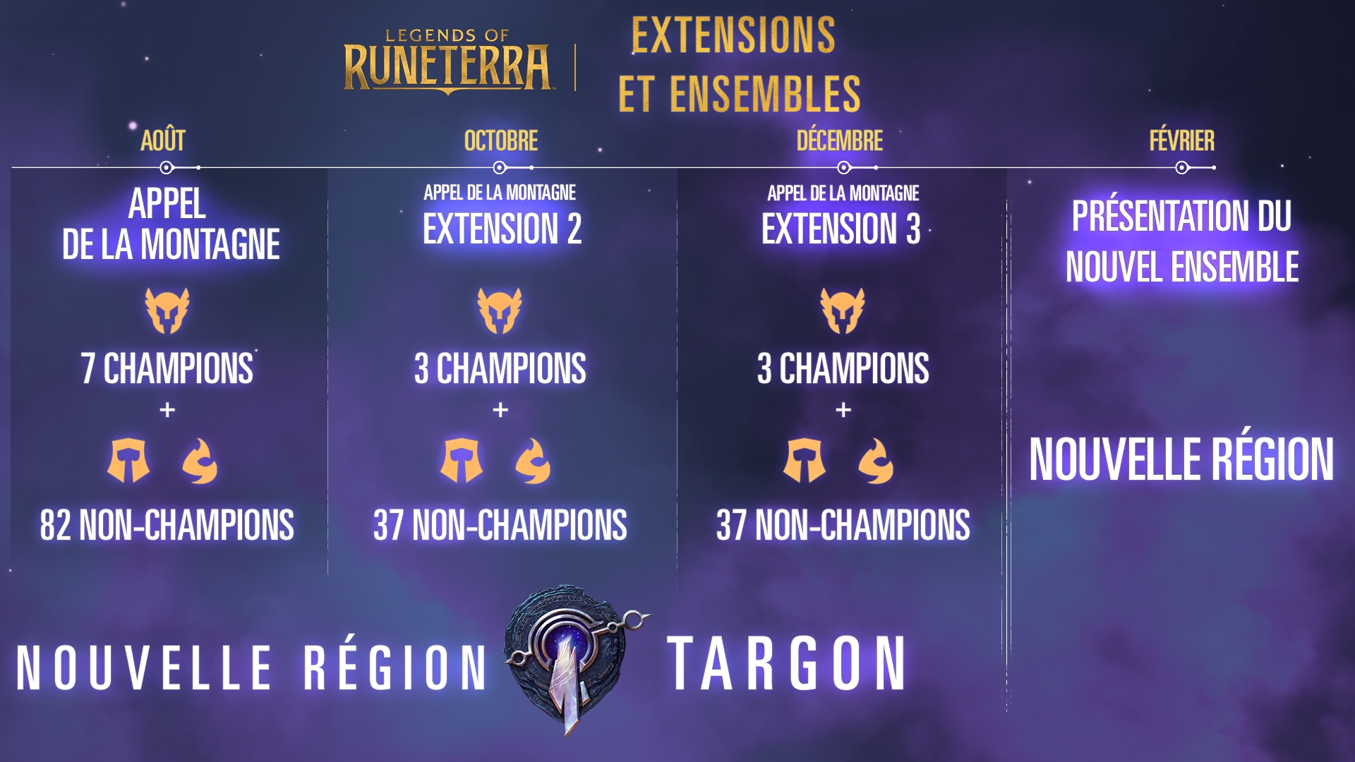 Runeterra-Extension-Targon-Planning