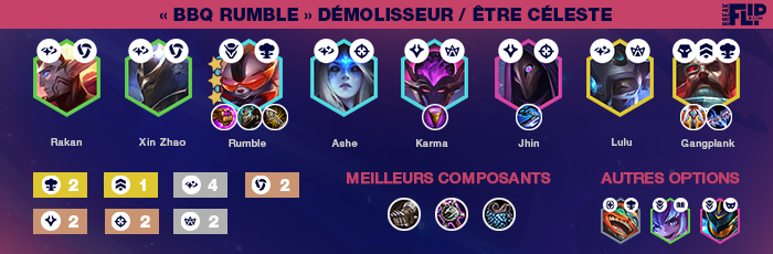 Tft Tier List Des Meilleures Compos Du Patch 10 15