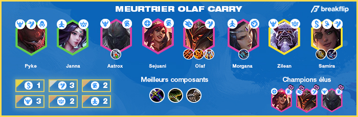 TFT-Compo-Tier-List-Set-4.5