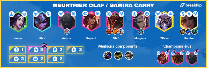 TFT-Compo-Tier-List-Set-4.5