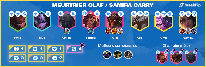 TFT-Compo-Tier-List-Set-4.5