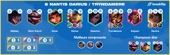 TFT-Compo-Tier-List-Set-4.5