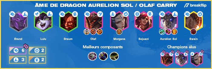 TFT-Compo-Tier-List-Set-4.5