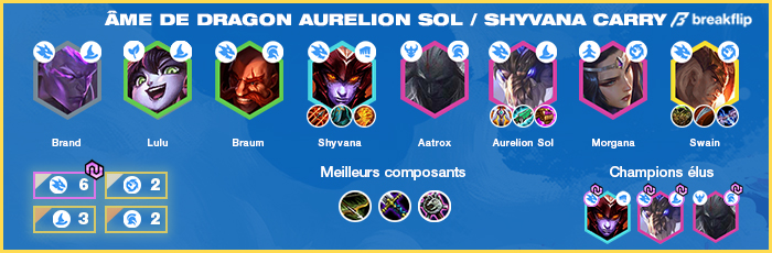 TFT-Compo-Tier-List-Set-4.5