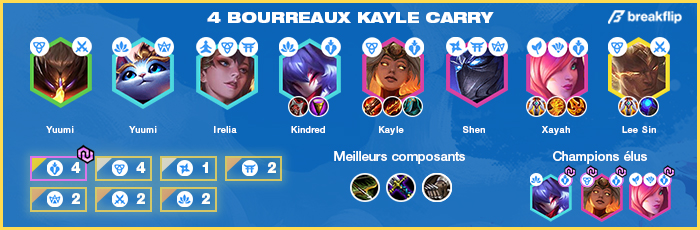 TFT-Compo-Tier-List-Set-4.5