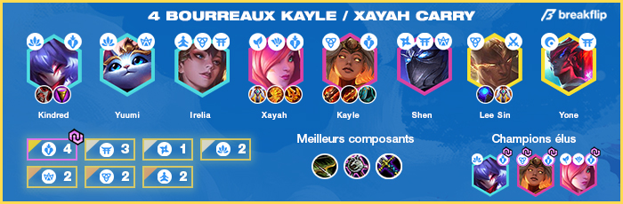 TFT-Compo-Tier-List-Set-4.5
