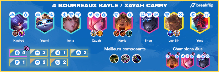 TFT-Compo-Tier-List-Set-4.5
