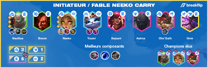 TFT-Compo-Tier-List-Set-4.5