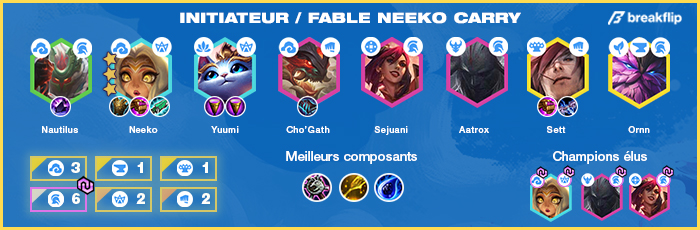TFT-Compo-Tier-List-Set-4.5