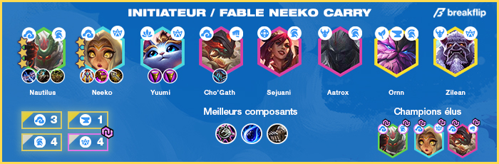 TFT-Compo-Tier-List-Set-4.5