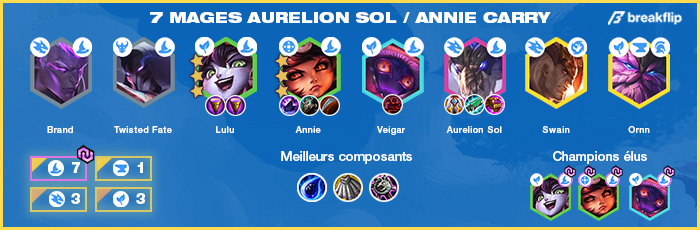 TFT-Compo-Tier-List-Set-4.5