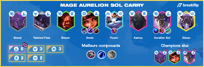 TFT-Compo-Tier-List-Set-4.5