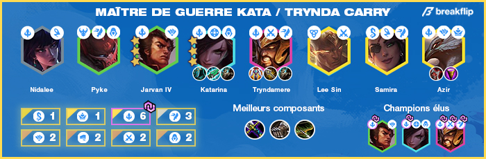 TFT-Compo-Tier-List-Set-4.5