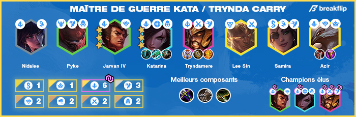 TFT-Compo-Tier-List-Set-4.5