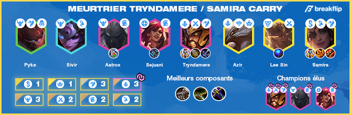 TFT-Compo-Tier-List-Set-4.5