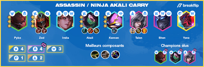 TFT-Compo-Tier-List-Set-4.5