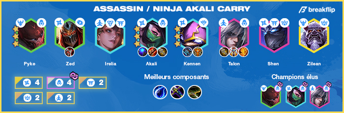 TFT-Compo-Tier-List-Set-4.5