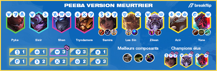 TFT-Compo-Tier-List-Set-4.5