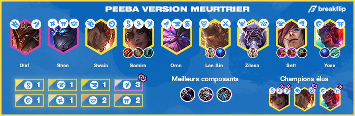 TFT-Compo-Tier-List-Set-4.5