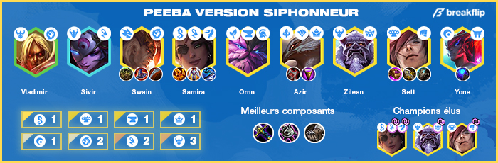 TFT-Compo-Tier-List-Set-4.5