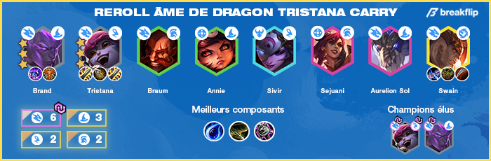 TFT-Compo-Tier-List-Set-4.5