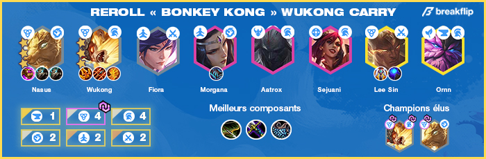 TFT-Compo-Tier-List-Set-4.5
