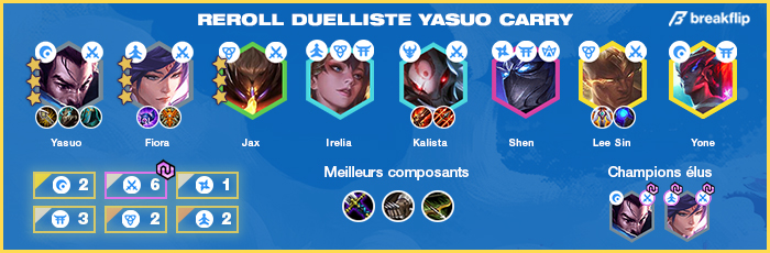 TFT-Compo-Tier-List-Set-4.5