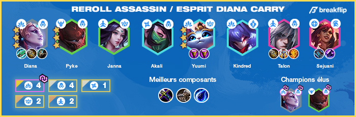 TFT-Compo-Tier-List-Set-4.5