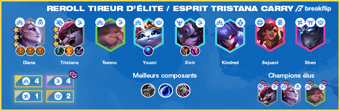 TFT-Compo-Tier-List-Set-4.5