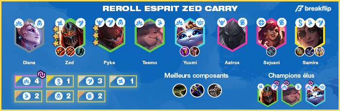 TFT-Compo-Tier-List-Set-4.5