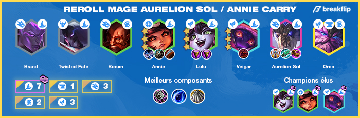 TFT-Compo-Tier-List-Set-4.5