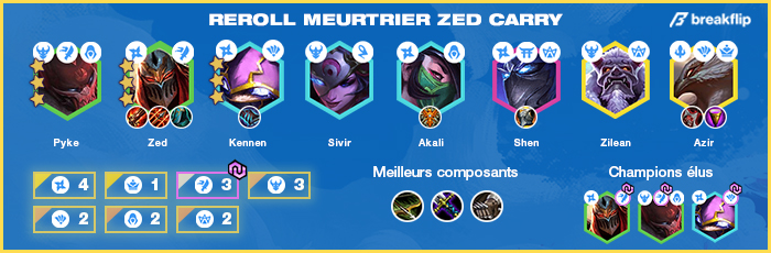TFT-Compo-Tier-List-Set-4.5