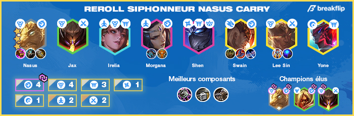 TFT-Compo-Tier-List-Set-4.5