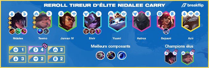 TFT-Compo-Tier-List-Set-4.5
