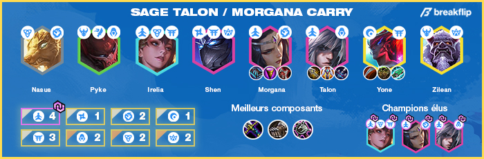 TFT-Compo-Tier-List-Set-4.5