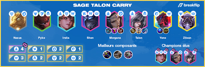 TFT-Compo-Tier-List-Set-4.5
